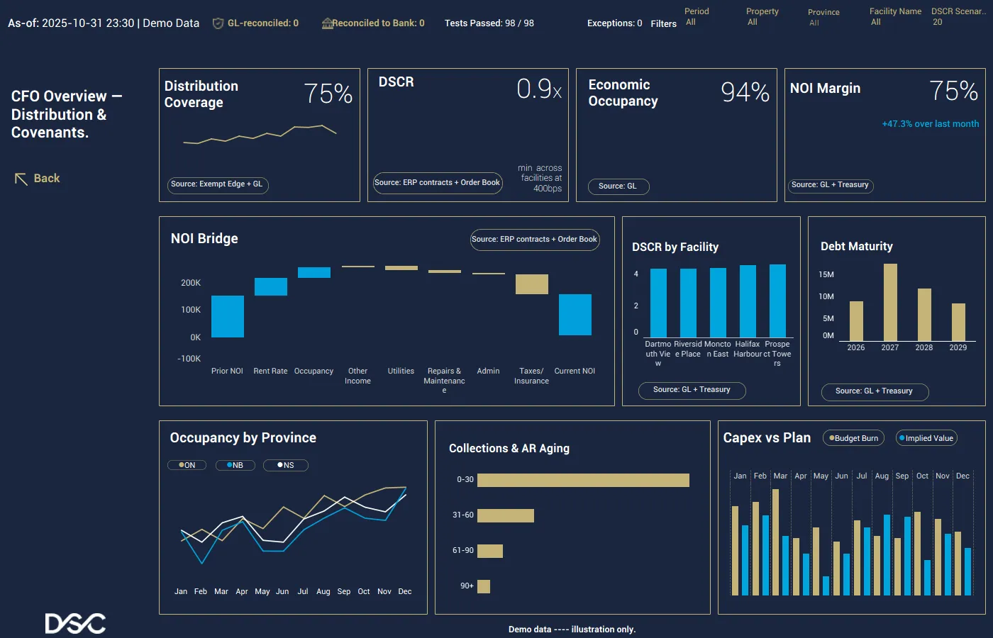 CFO Financial Dashboard