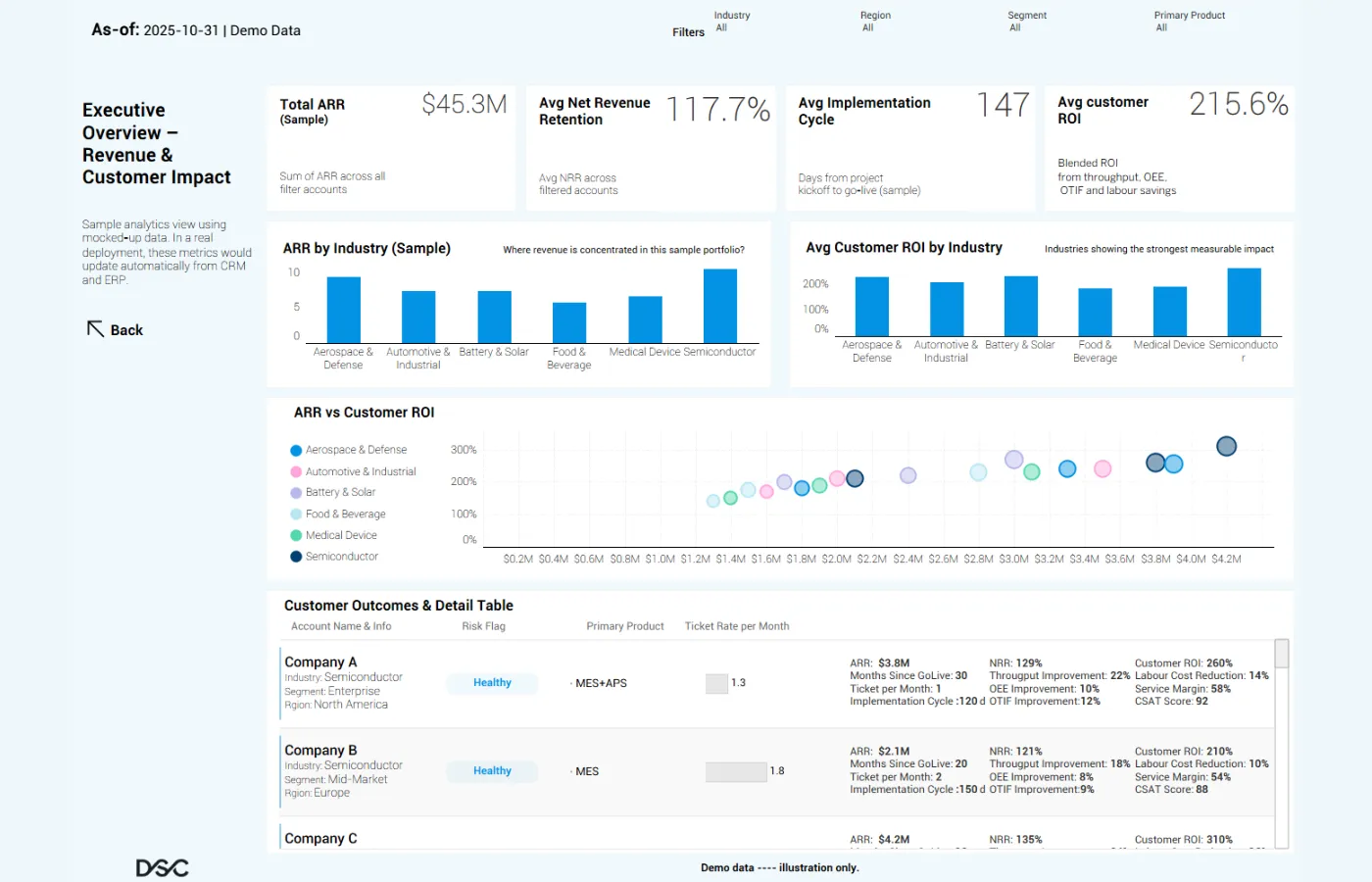 Revenue Customer Dashboard